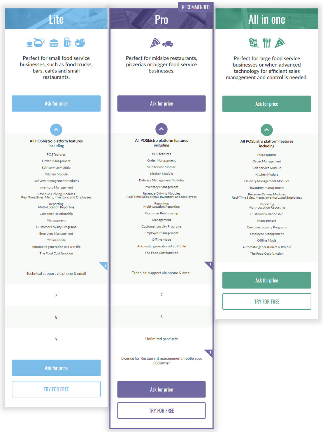 posbistro pricing