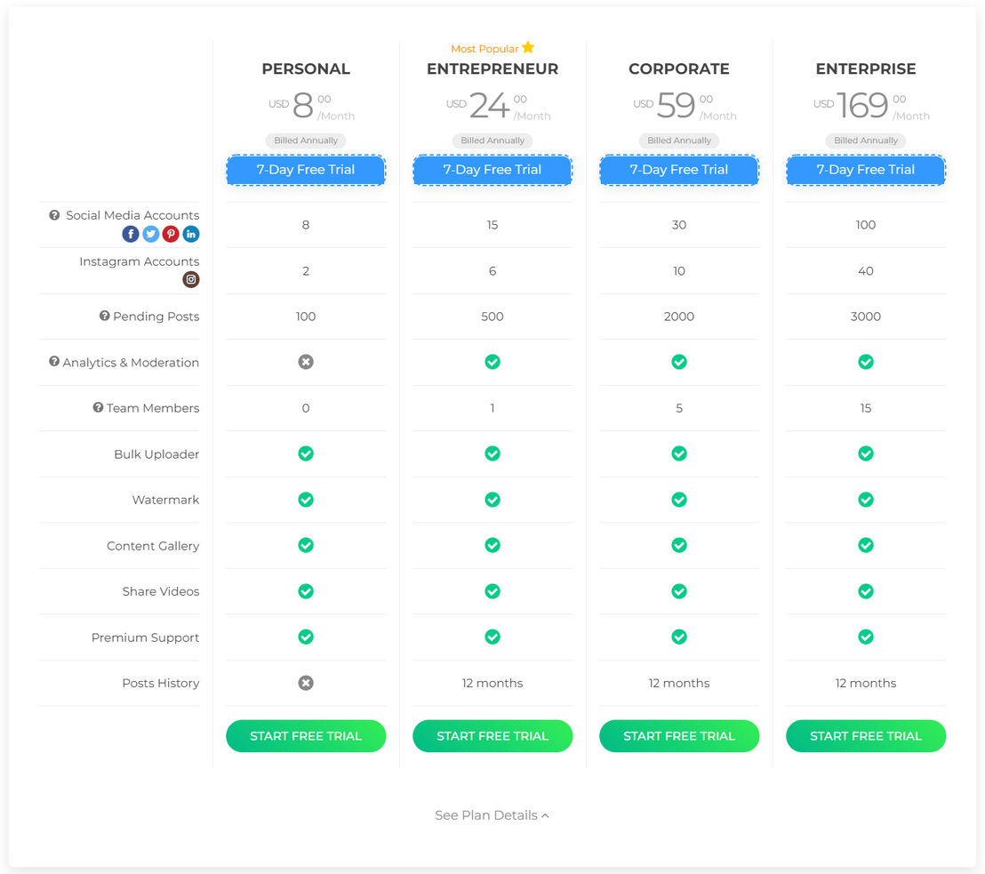 postcron pricing