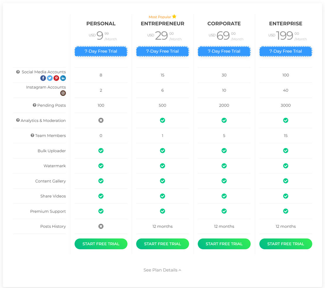 Postcron pricing