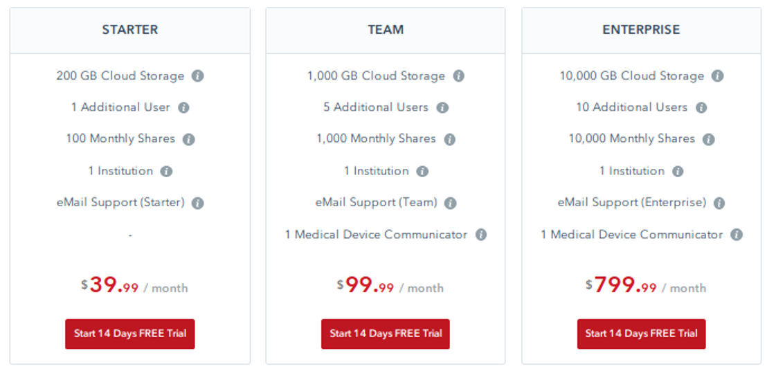 PostDICOM pricing