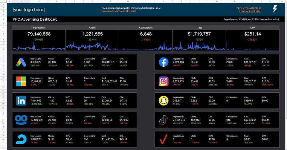 Dashboard PPC