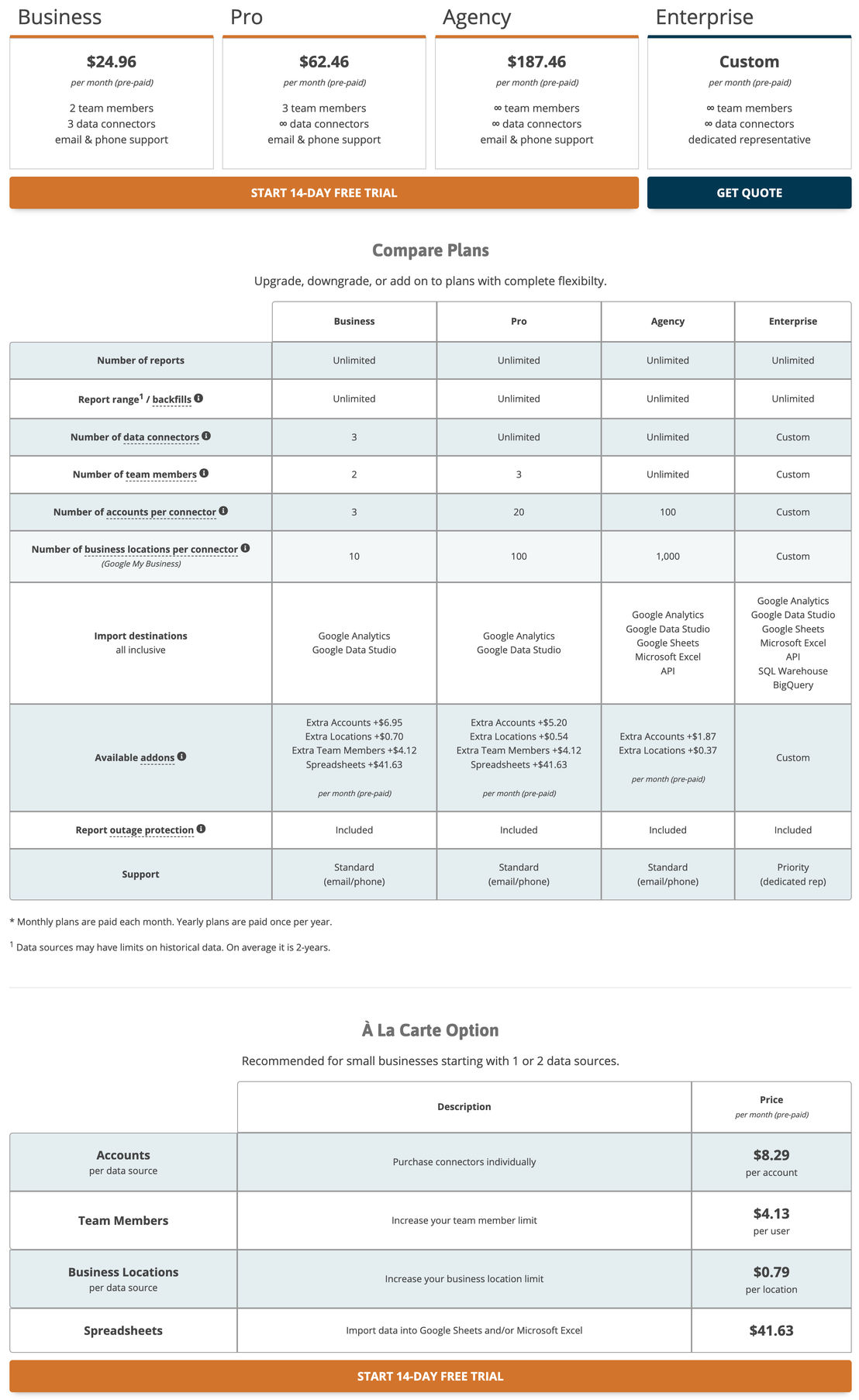 Power My Analytics pricing