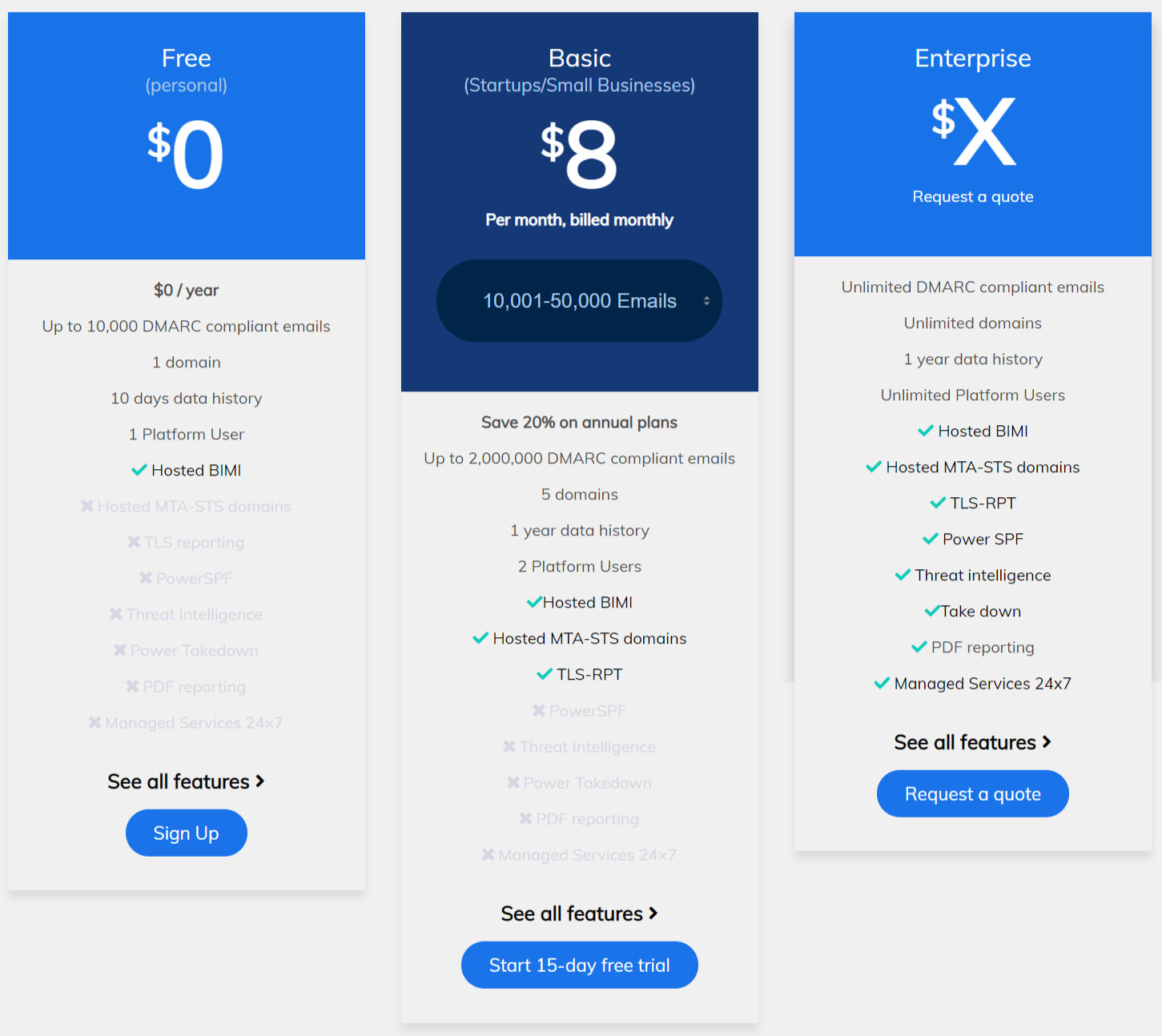 PowerDMARC pricing