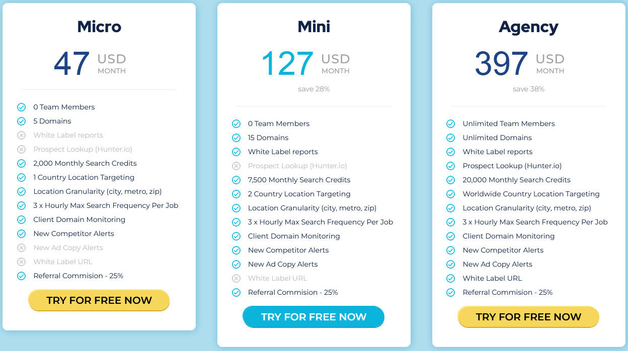 PPC Ad Lab pricing