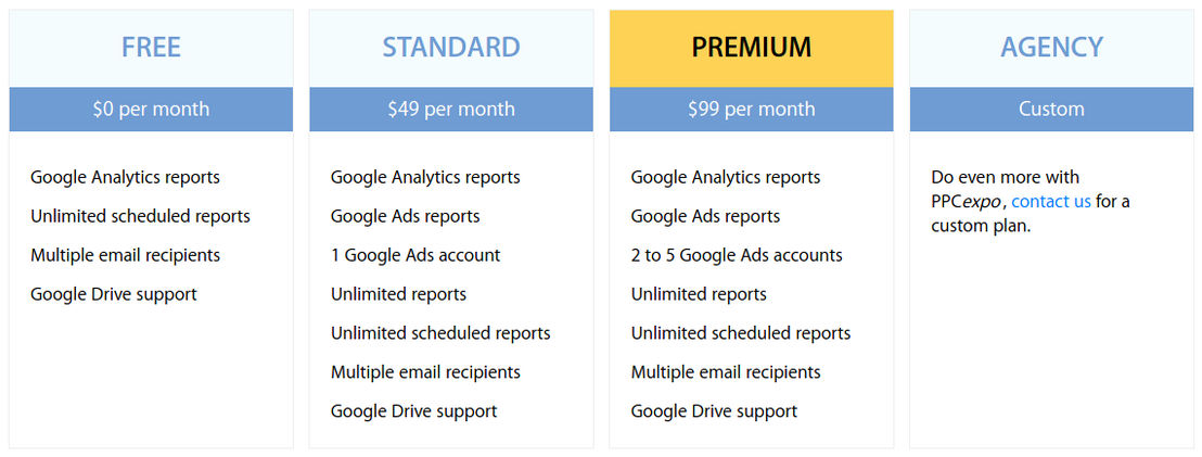 PPCexpo pricing