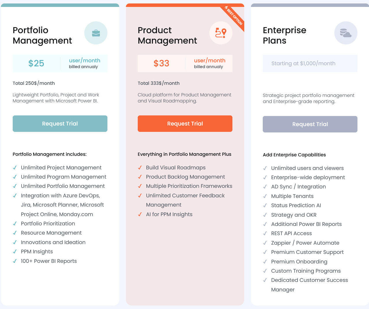 PPM Express pricing