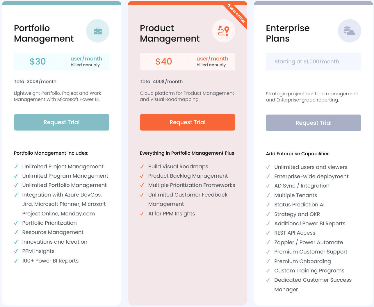 PPM Express pricing