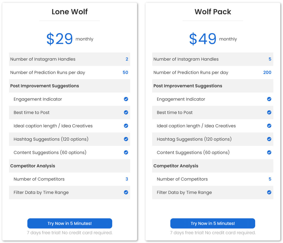 Predis.ai pricing