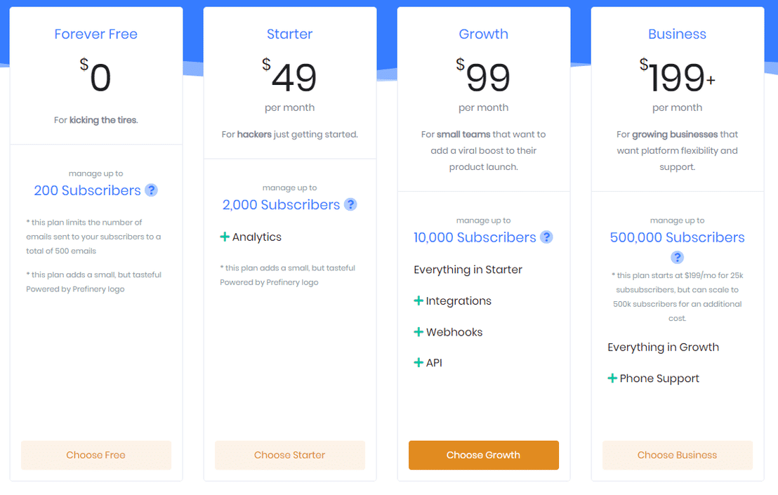 Prefinery pricing