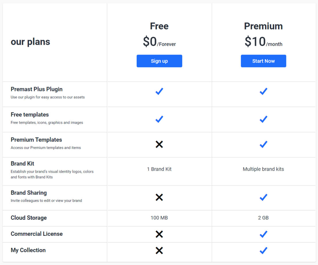 Premast Plus pricing