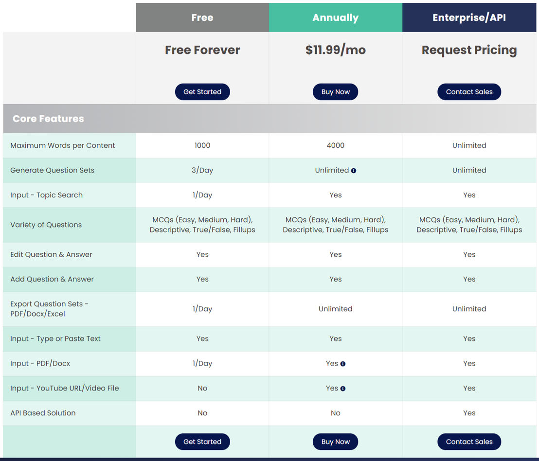 PrepAI pricing