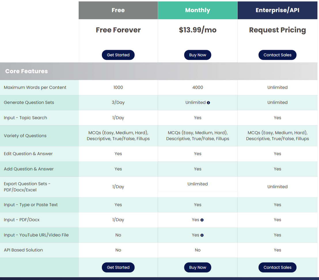 PrepAI pricing