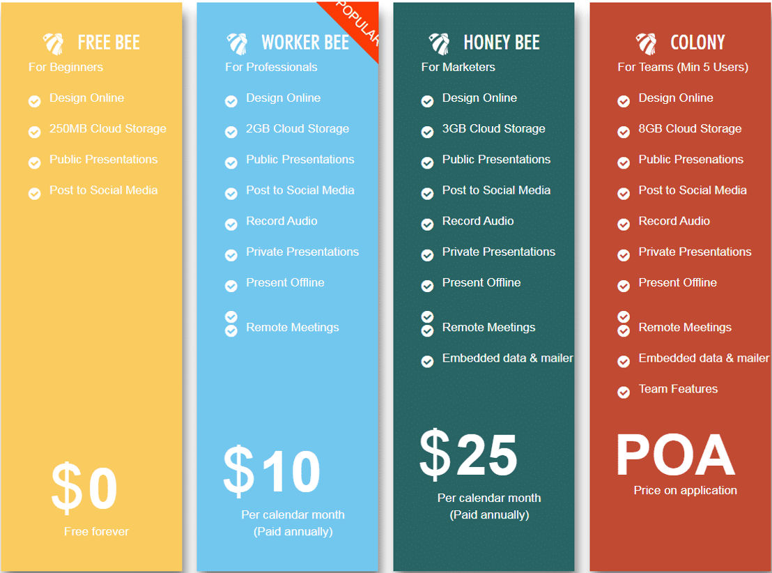 presbee pricing