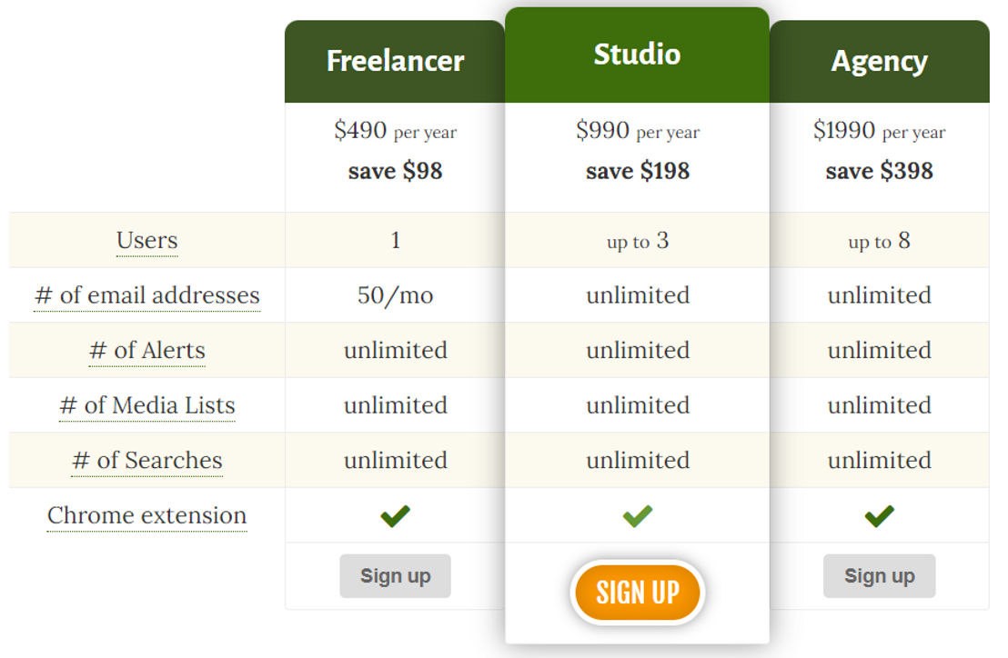 PressRush pricing