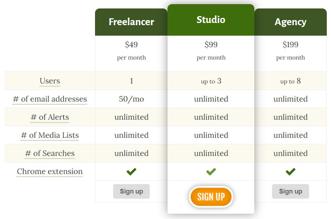 PressRush pricing