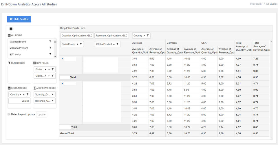 Drill Down Analytics