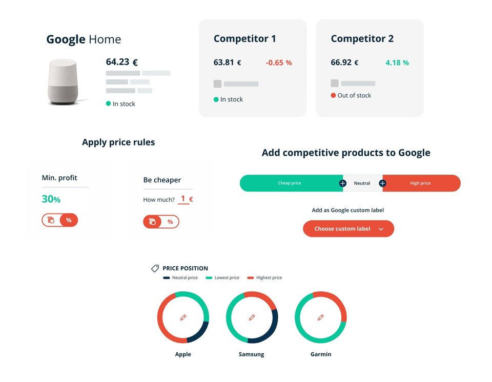 Dynamic Pricing