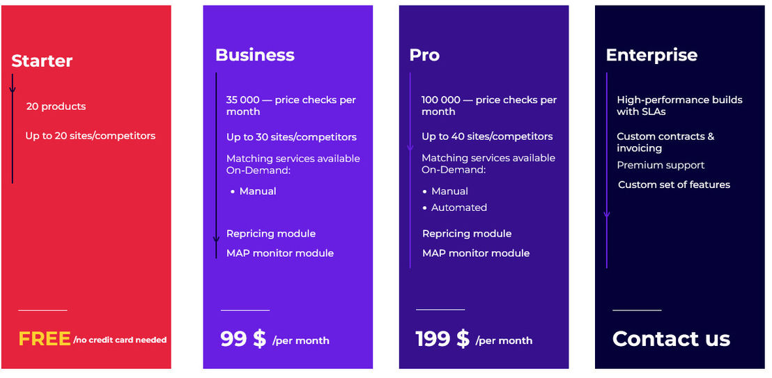 priceva pricing