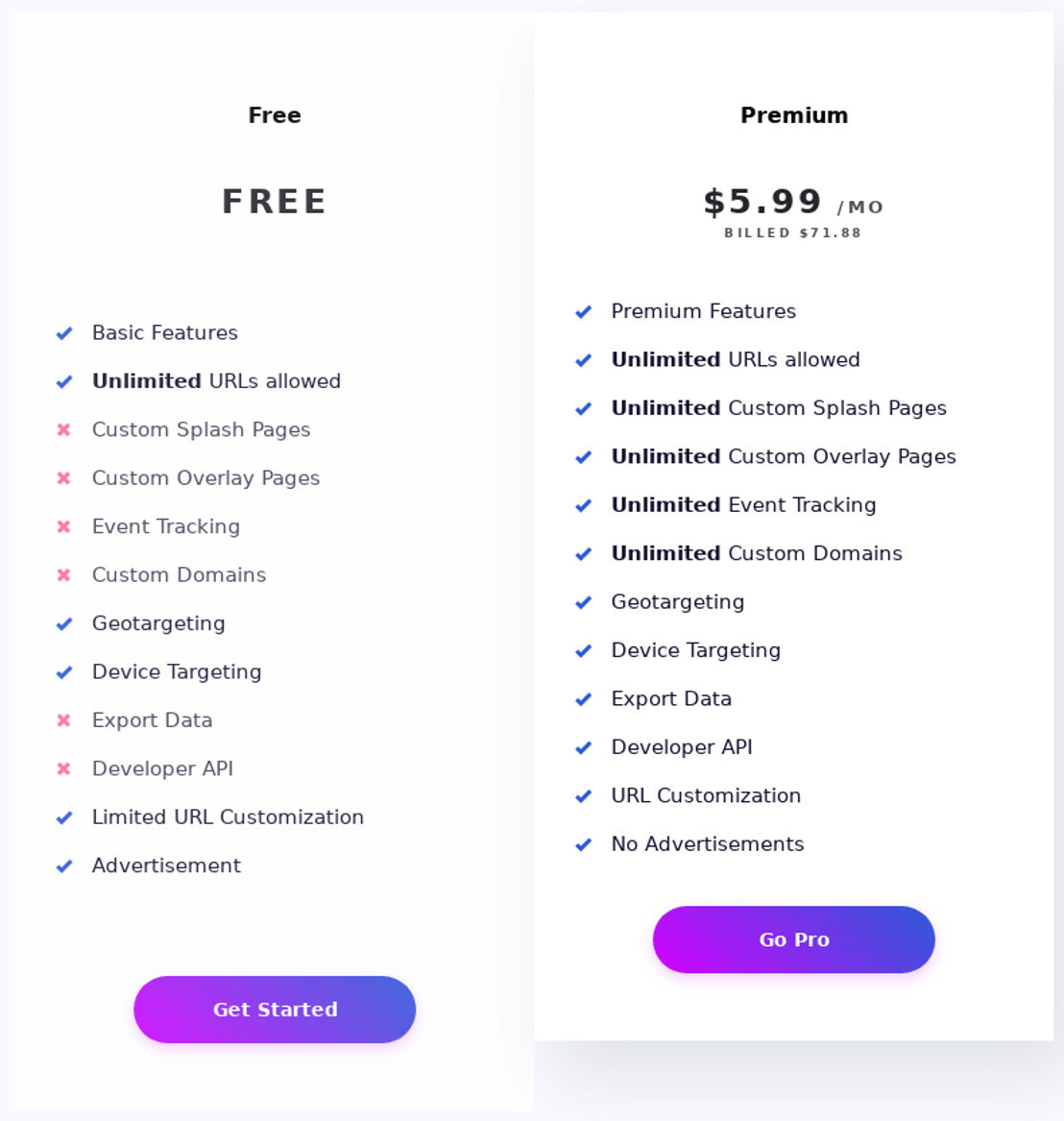 PrimeURL pricing