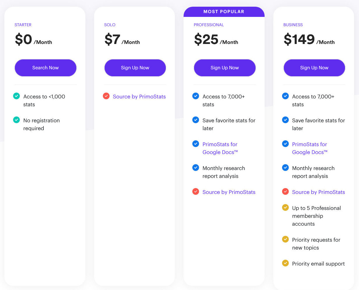 PrimoStats pricing