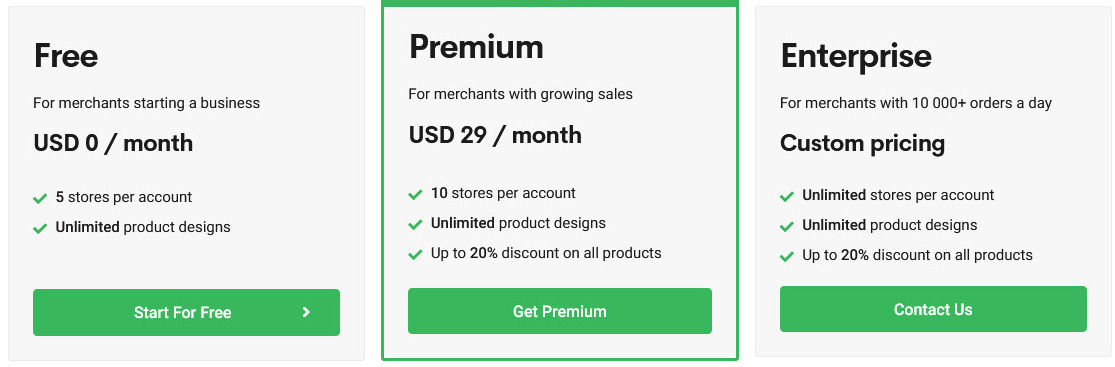 Printify pricing