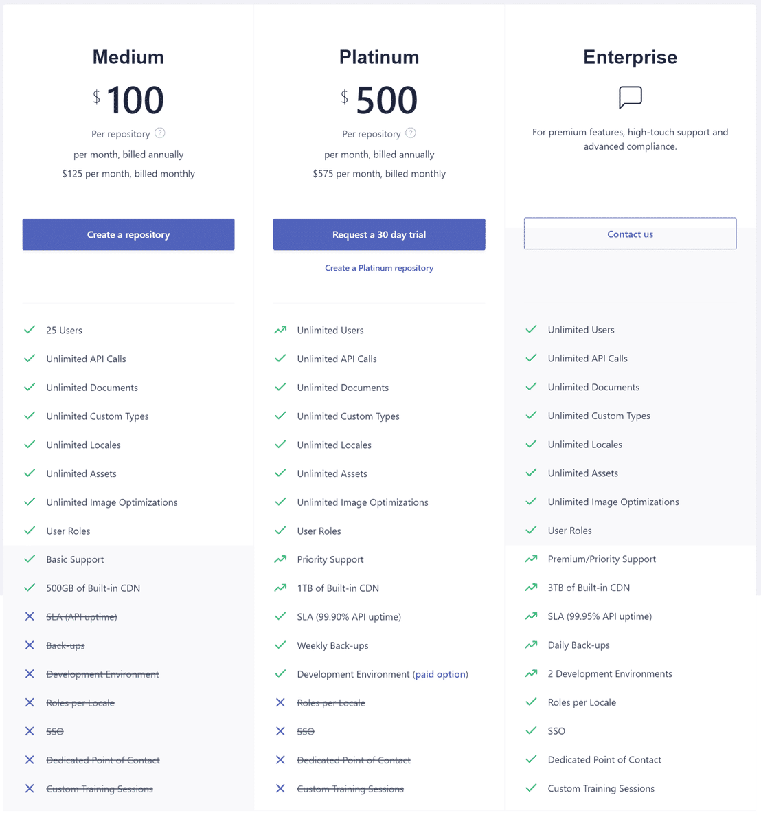 Prismic pricing