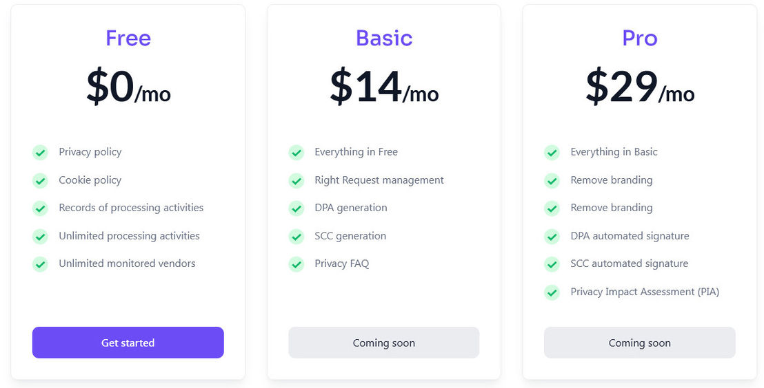 privacyboard pricing