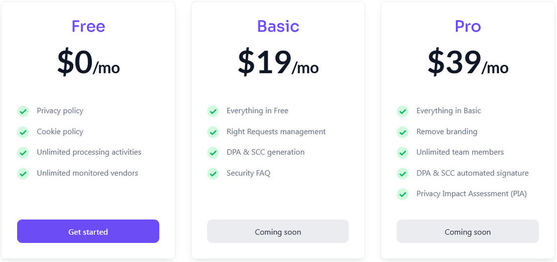 Privacyboard pricing