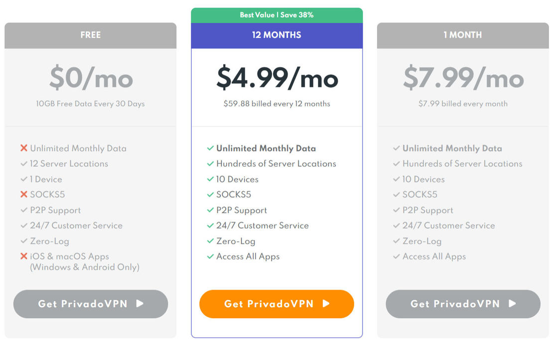 PrivadoVPN pricing