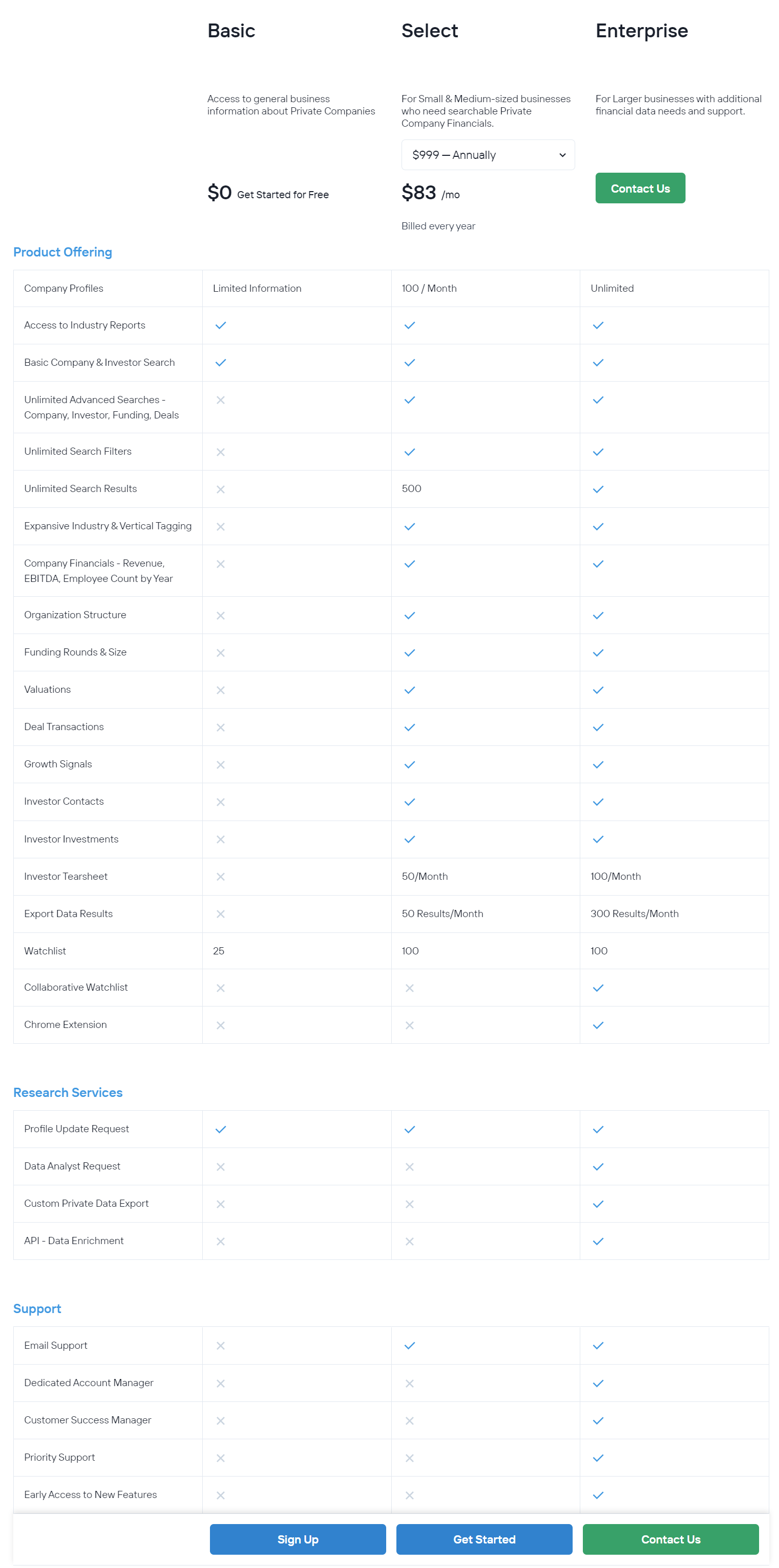 privco pricing