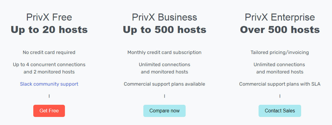 privx pricing