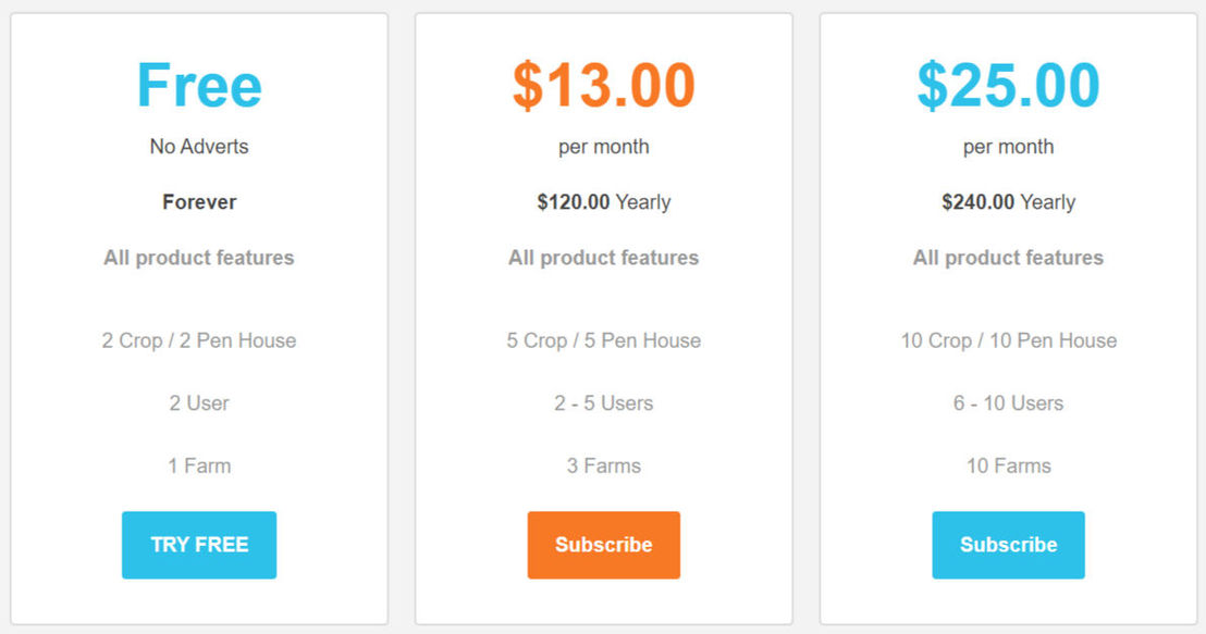 Probityfarms pricing