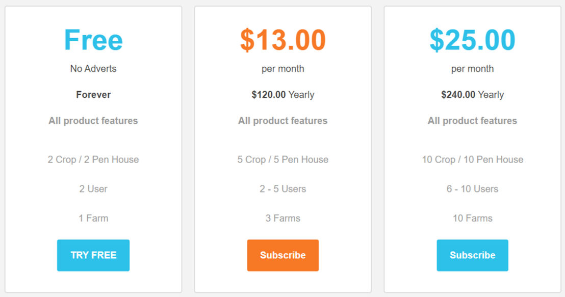 Probityfarms pricing