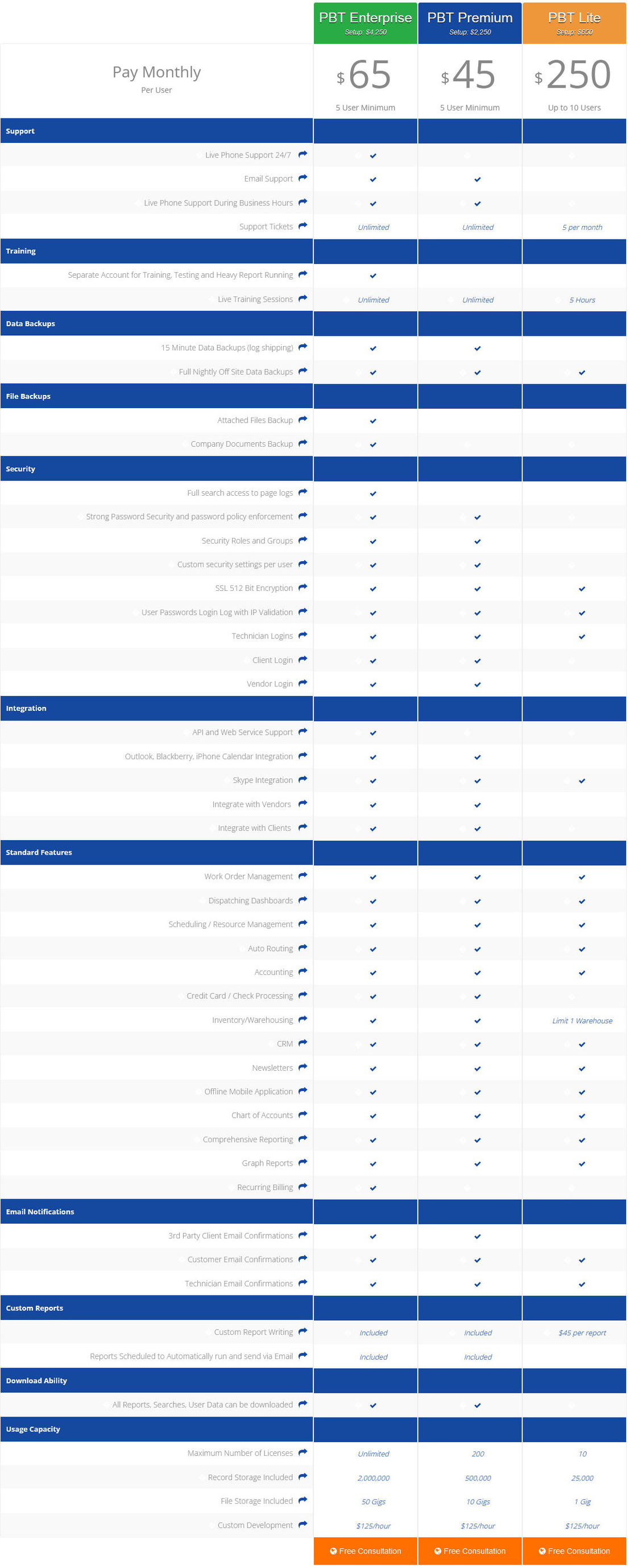 probusinessestools pricing