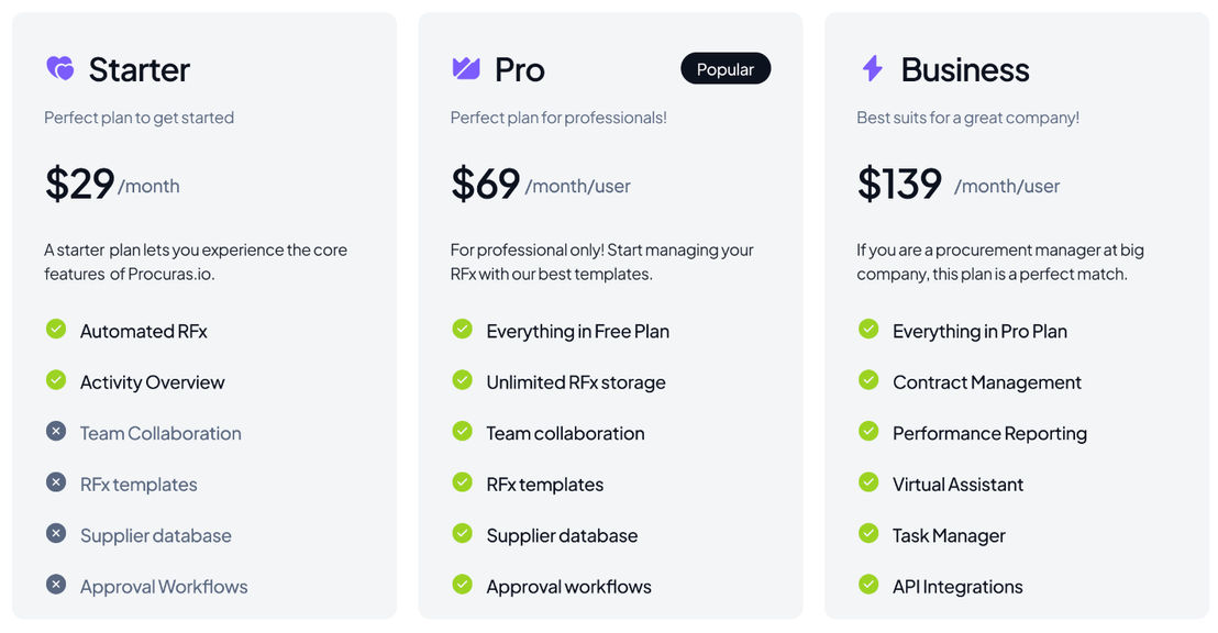 Procuras.io pricing