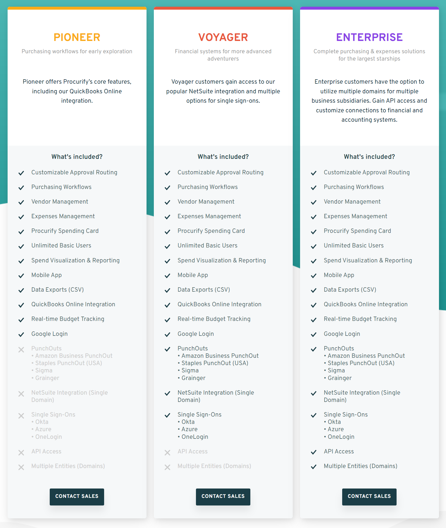 Procurify pricing