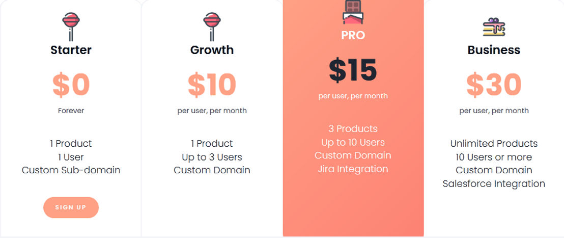 ProdCamp pricing