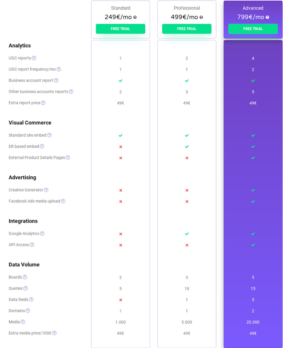 product-lead pricing