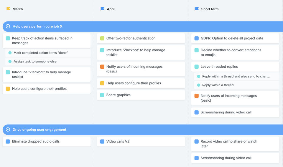 Roadmap board screen