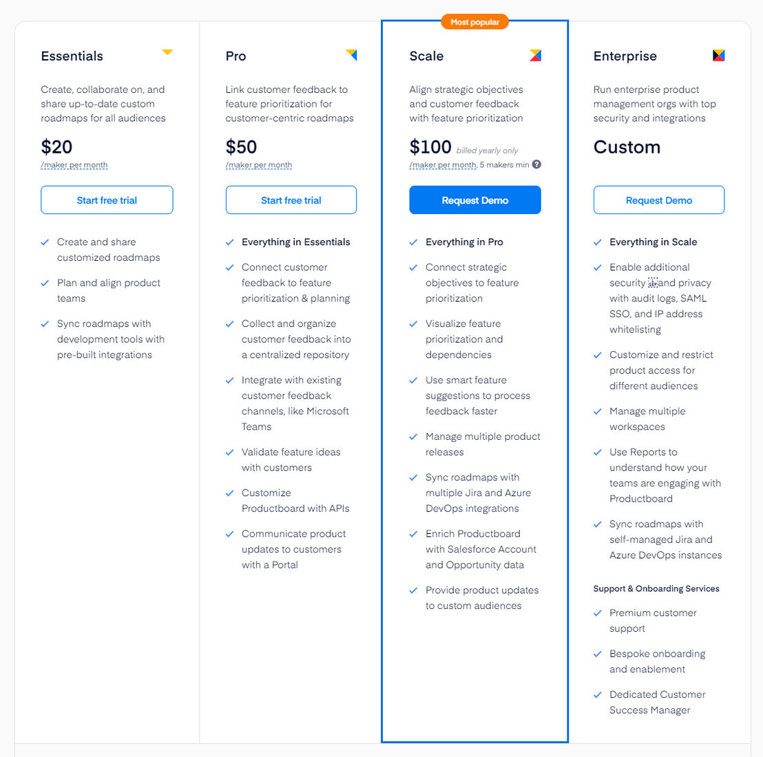 productboard pricing