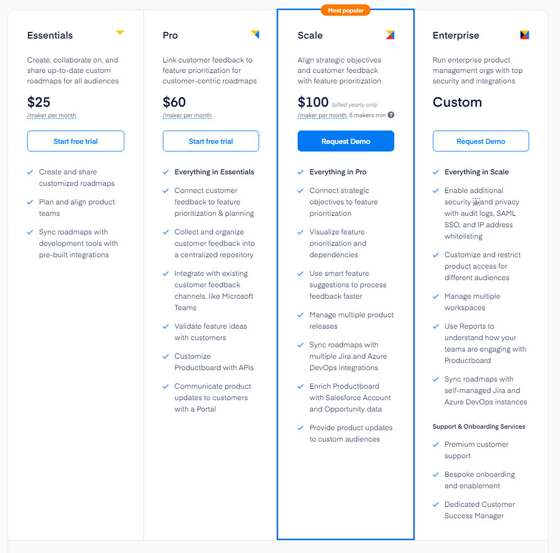 productboard pricing
