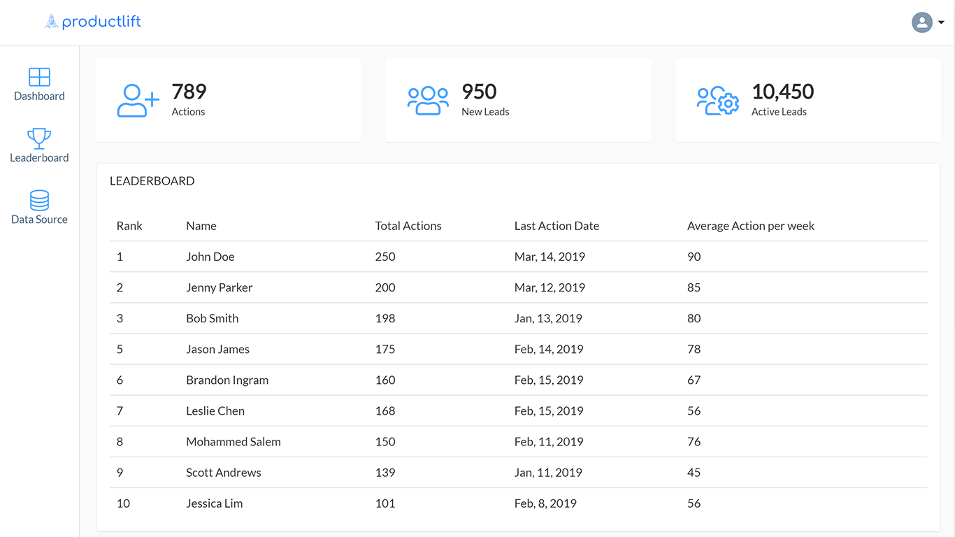 Dashboard closed menu