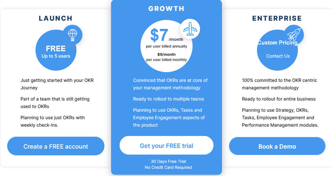 profit-co pricing