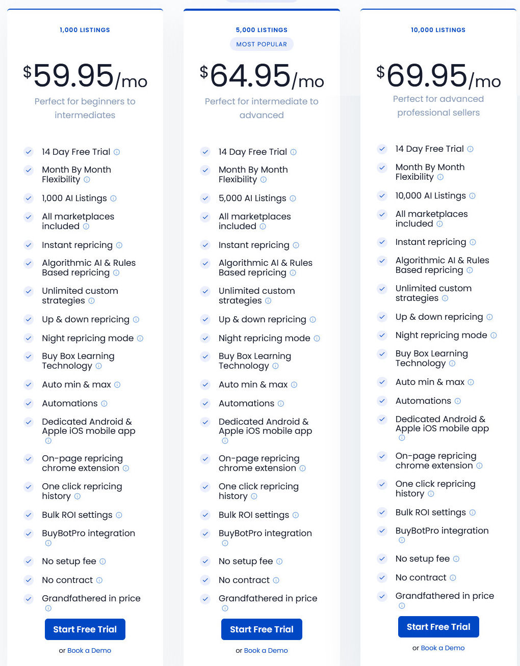 Profit Protector Pro pricing