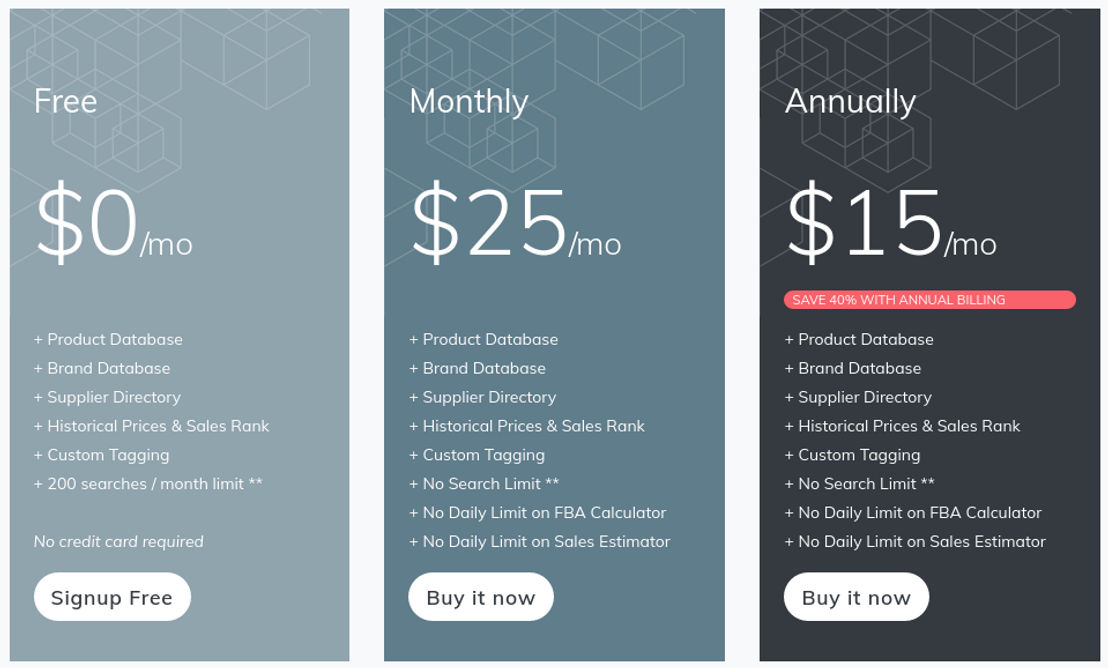 ProfitGuru pricing