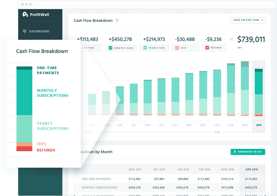 ProfitWell screenshot-thumb