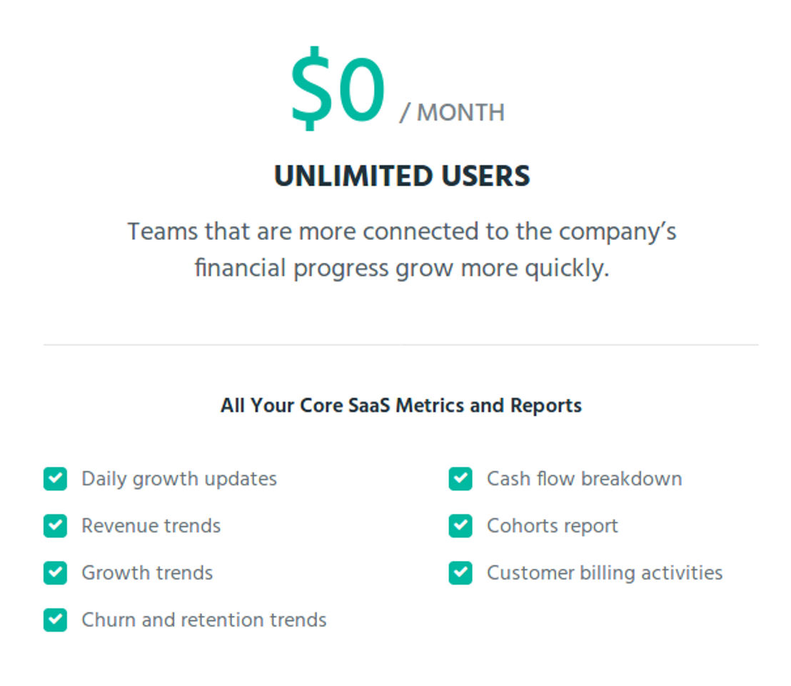 ProfitWell pricing