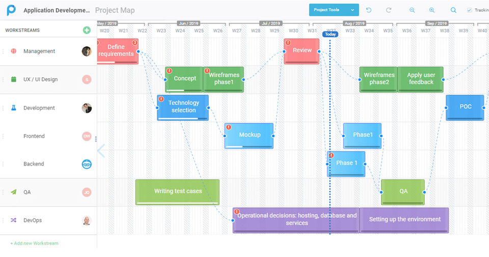 Workstreams