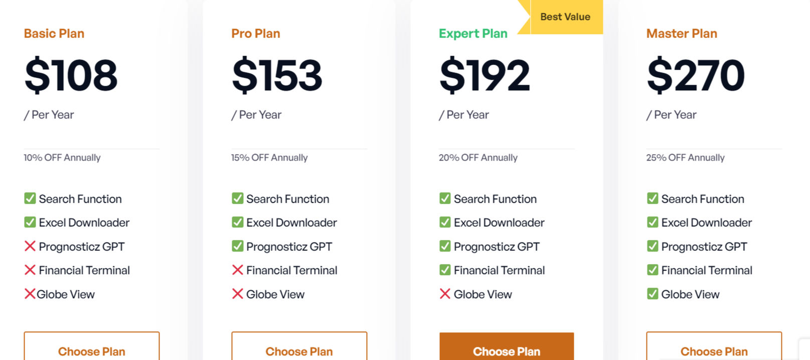 Prognosticz pricing