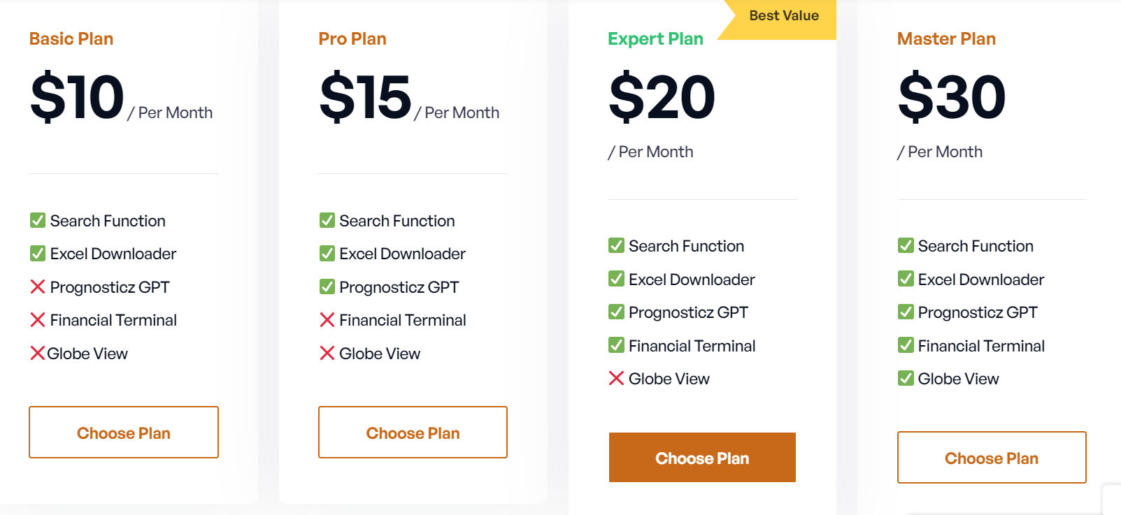 Prognosticz pricing